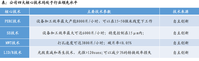 股价首次涨20%！东吴证券盘点光伏设备龙头，找到了遗落的宝石