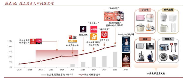 数字经济117页深度报告：消费行业数字化创新及投资机会分析