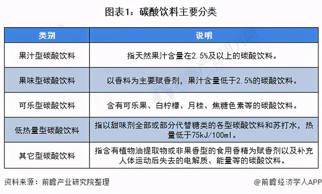 2021年中国碳酸饮料产业全景图谱