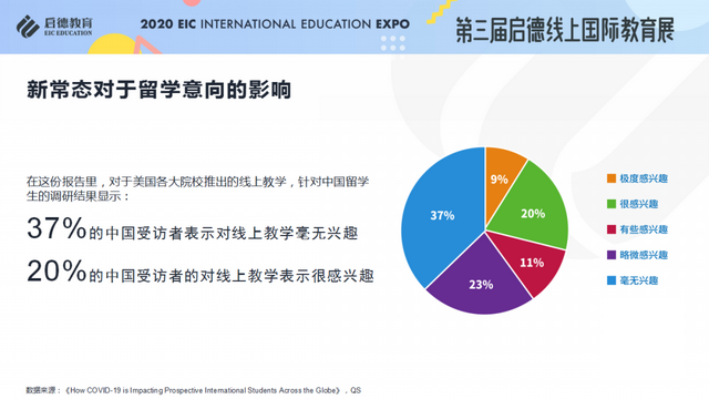 《2020/2021启德全球留学新常态解析》报告发布