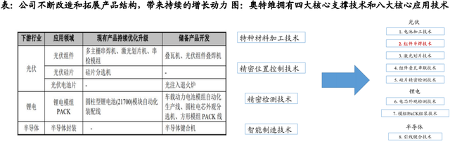 股价首次涨20%！东吴证券盘点光伏设备龙头，找到了遗落的宝石