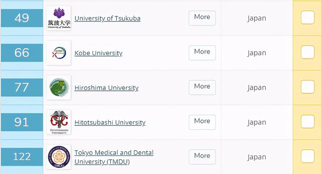 2021年QS亚洲大学排名榜：新加坡和港校亚洲前三位置被终结