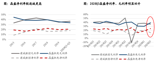 股价首次涨20%！东吴证券盘点光伏设备龙头，找到了遗落的宝石