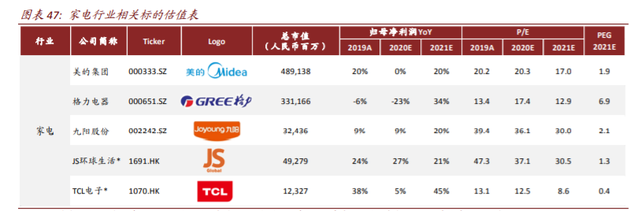 数字经济117页深度报告：消费行业数字化创新及投资机会分析