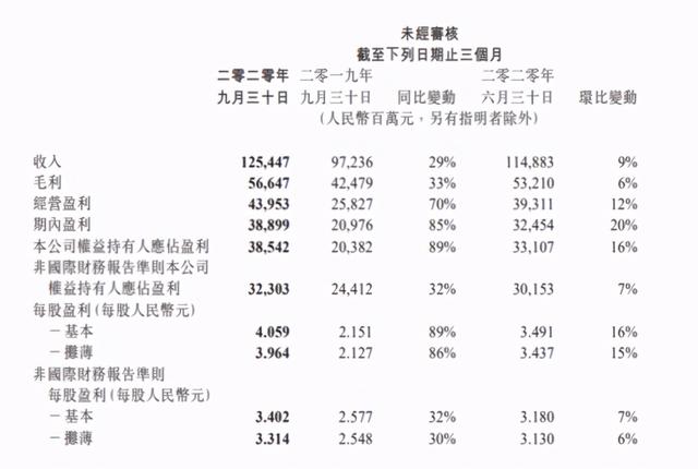 不愧是腾讯！光靠游戏一天血赚4.6亿人民币，你贡献了多少？