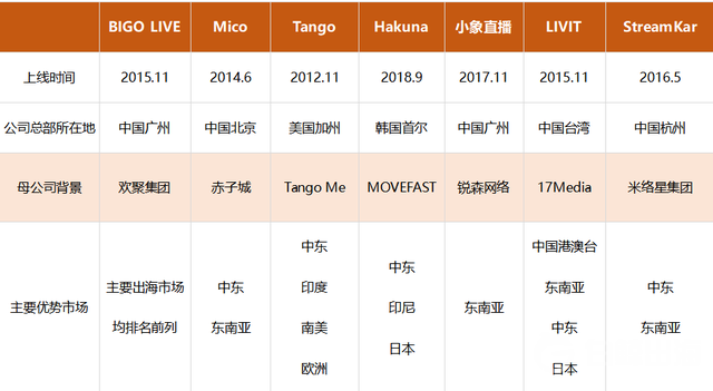 我在出海直播平台Uplive当主播