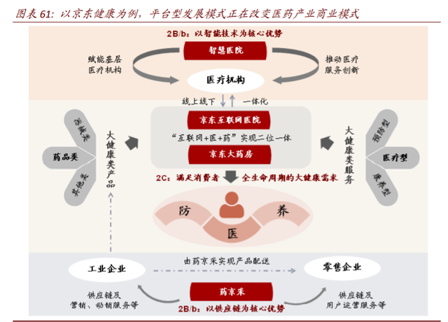 数字经济117页深度报告：消费行业数字化创新及投资机会分析