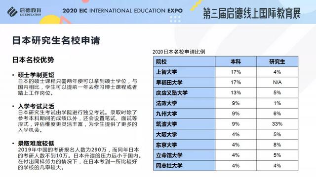 《2020/2021启德全球留学新常态解析》报告发布