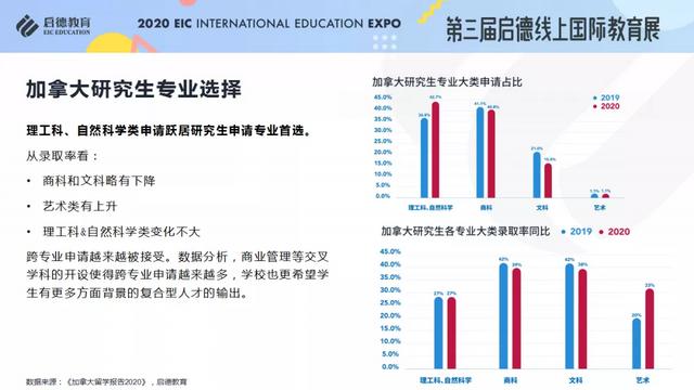 《2020/2021启德全球留学新常态解析》报告发布