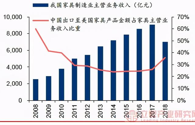 RCEP魔力之下，家具产业出海设厂高峰将至？