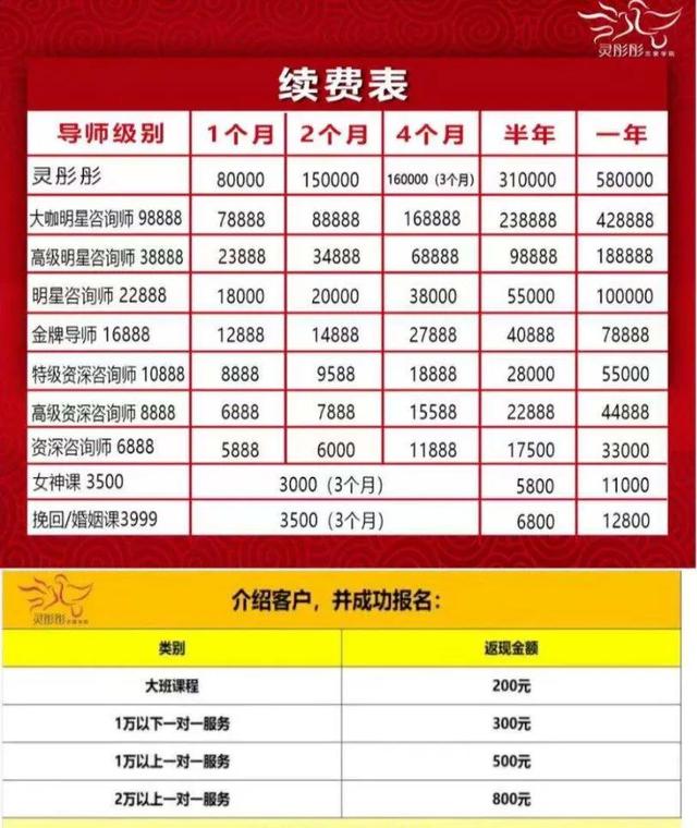 勾魂诱男术，舔狗培养法...58万的恋爱培训课到底有多坑？