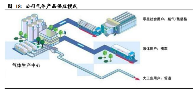 机械设备行业2021年投资策略：三大主线深度剖析