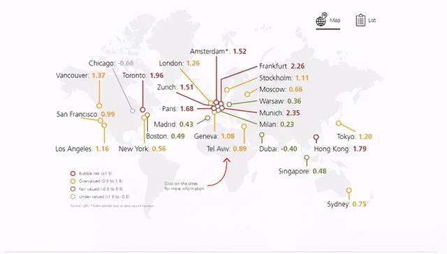 瑞银全球房产泡沫报告｜纽约，波士顿建康