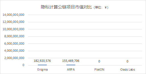 今日推荐 | 隐私之战，区块链赛道谁最能打？