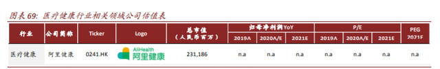 数字经济117页深度报告：消费行业数字化创新及投资机会分析