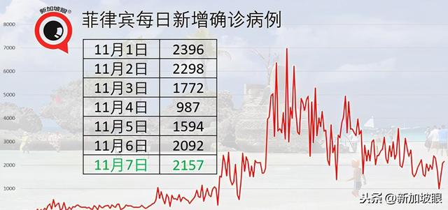 新加坡昨日疫情报告：新增确诊2例，全是境外输入病例