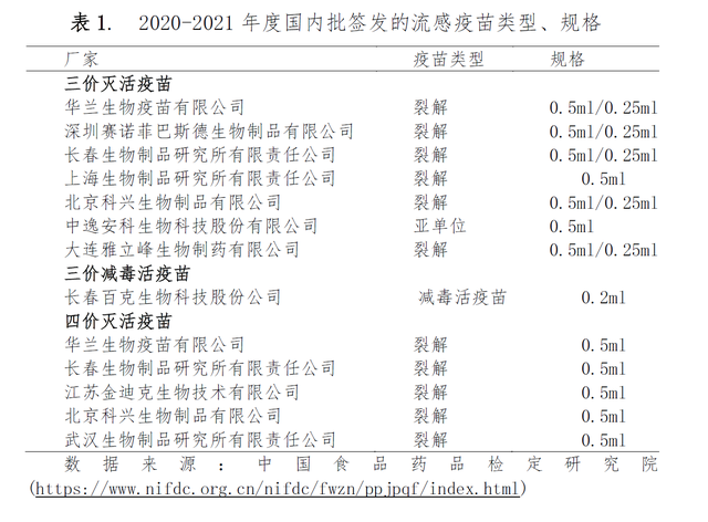 韩国流感疫苗风波背后：如何理性看待疫苗偶合反应？