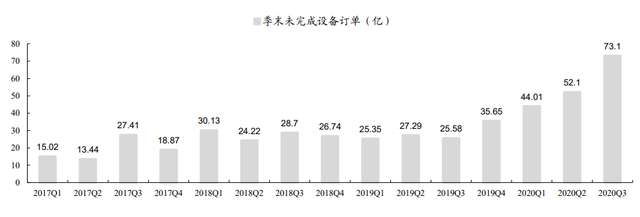 股价首次涨20%！东吴证券盘点光伏设备龙头，找到了遗落的宝石