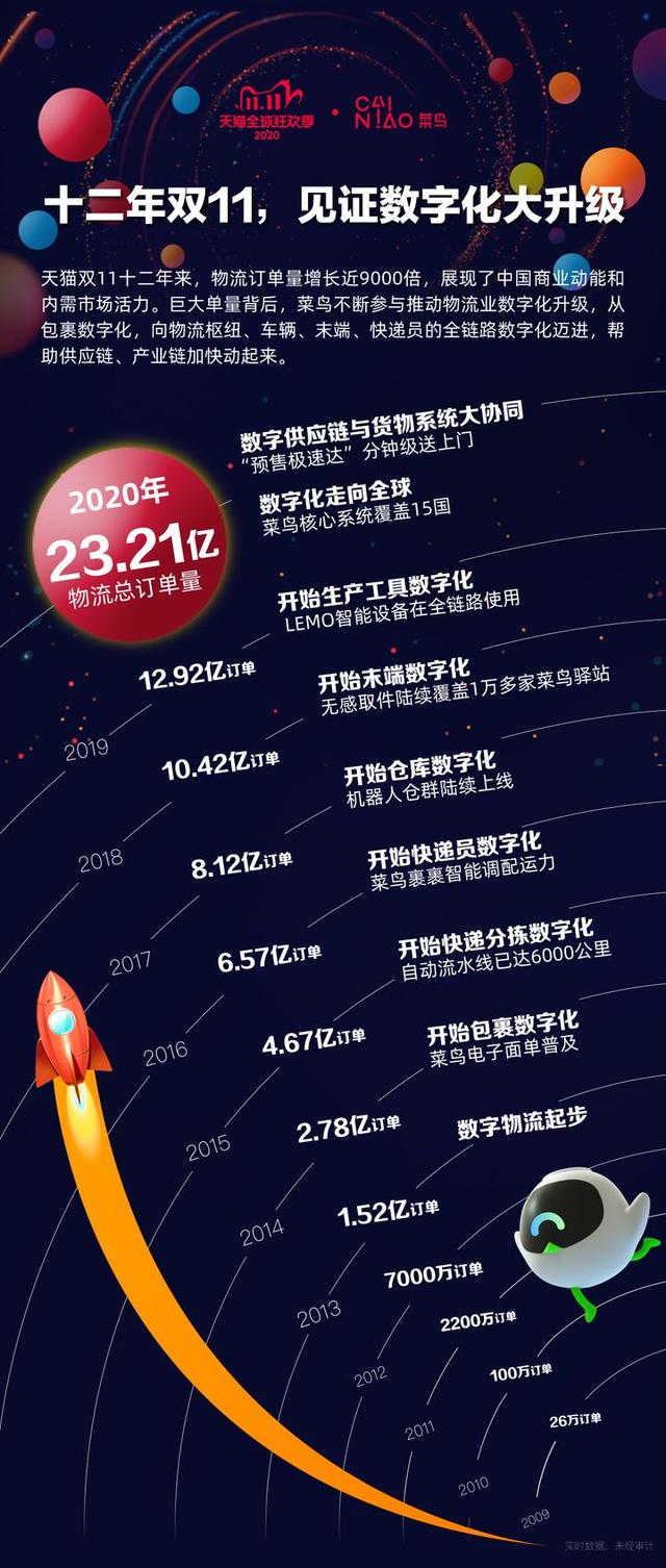 外媒：“双11”又让世界“惊掉下巴”成交额逾7000亿元