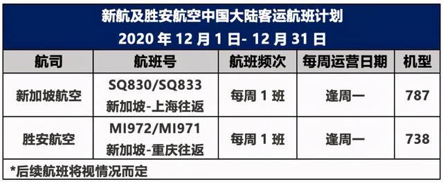 新加坡往返武汉航班恢复啦！最新飞中国航班大盘点