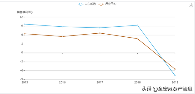 「基本面」这家公司深度绑定蔚来汽车，新能源汽车换电产业迎爆发