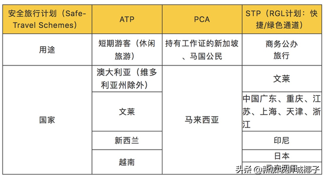 干货！新加坡最新入境政策盘点，3种可申请的通行证来了