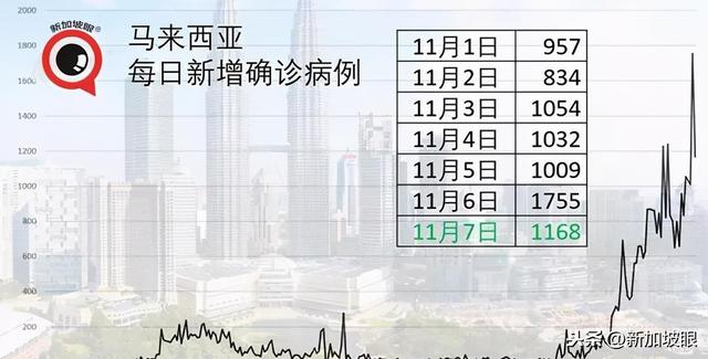 新加坡昨日疫情报告：新增确诊2例，全是境外输入病例