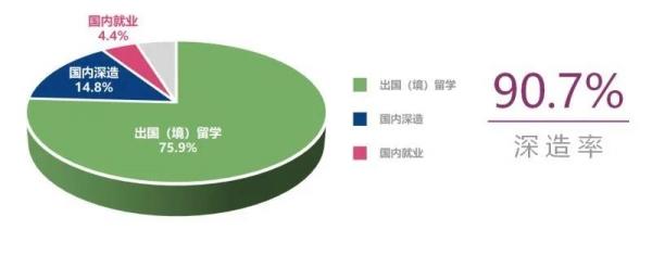 就业率100%！深造率100%！"最盛产"学霸年级、学霸班级的985高校来了！