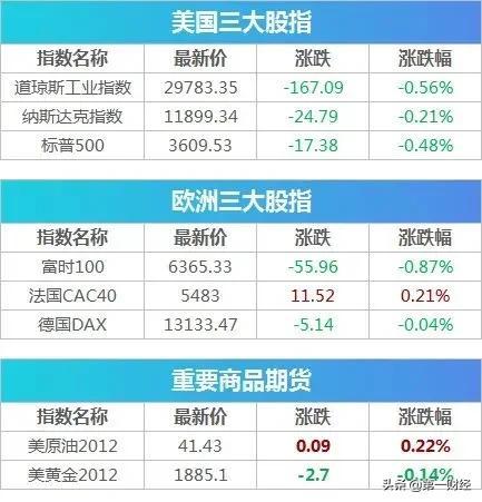 新发现! 英国男子称去年9月感染 美国连续多日新增超10万, 拜登: 特朗普拒绝权力过渡或致更多死亡