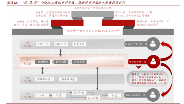 数字经济117页深度报告：消费行业数字化创新及投资机会分析