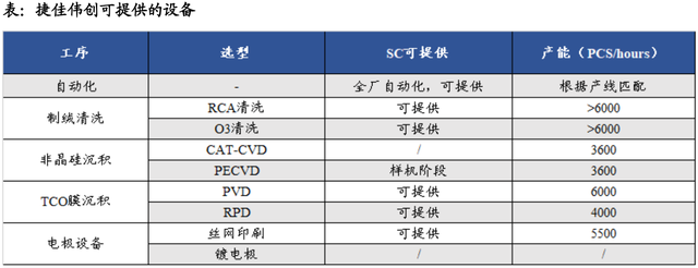 股价首次涨20%！东吴证券盘点光伏设备龙头，找到了遗落的宝石