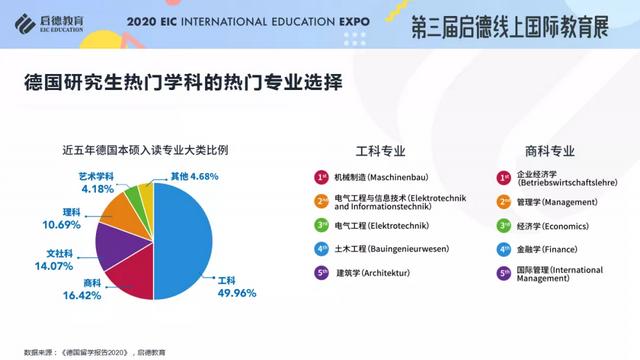 《2020/2021启德全球留学新常态解析》报告发布