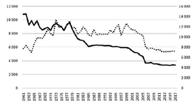 甘薯平均每亩收益约为1800元，约是全国水稻种植净收益的3倍