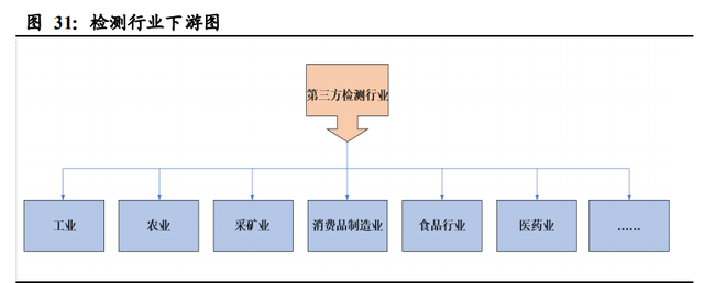 机械设备行业2021年投资策略：三大主线深度剖析