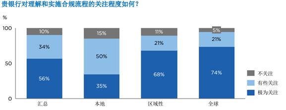 2020国际商会全球贸易金融调查报告（连载五）