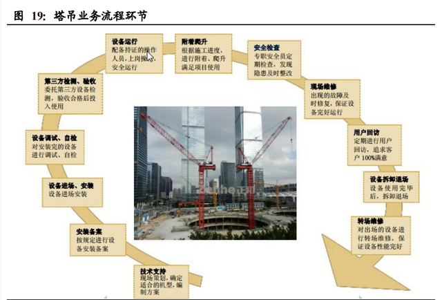 机械设备行业2021年投资策略：三大主线深度剖析