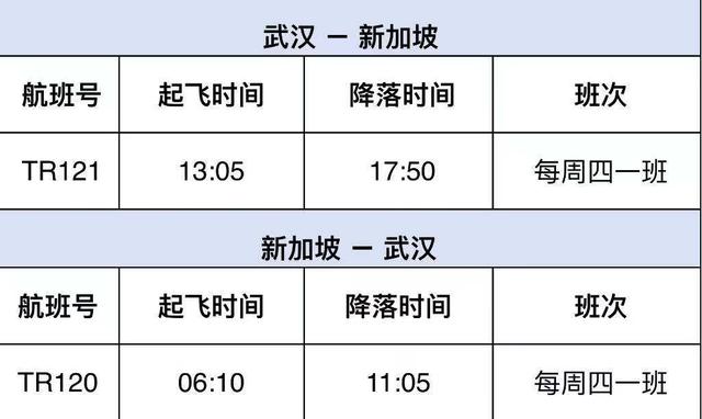 酷航12月3日起恢复武汉航点，每周一班往返新加坡