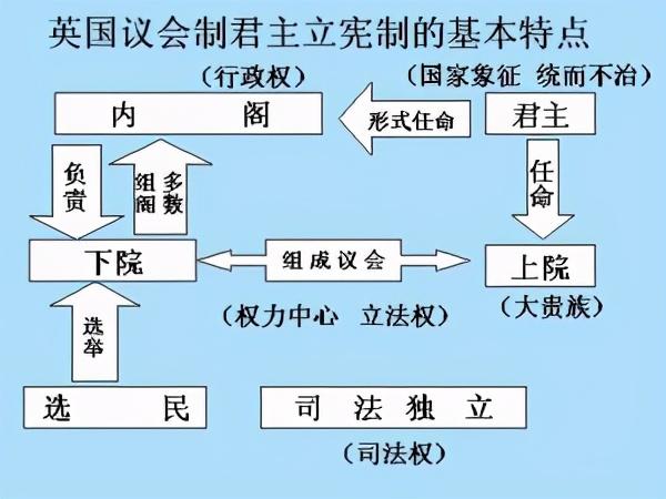 世界各国政体知多少？