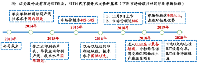 股价首次涨20%！东吴证券盘点光伏设备龙头，找到了遗落的宝石