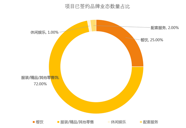 魔都夜行去哪玩？“上海环贸iapm”