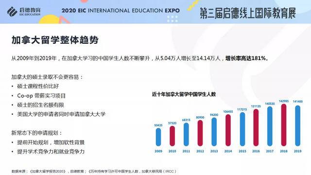 《2020/2021启德全球留学新常态解析》报告发布