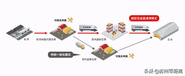 案例亮出实力！“园区服务”创新加速度 构建发展增速新道路