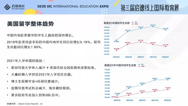 《2020/2021启德全球留学新常态解析》报告发布