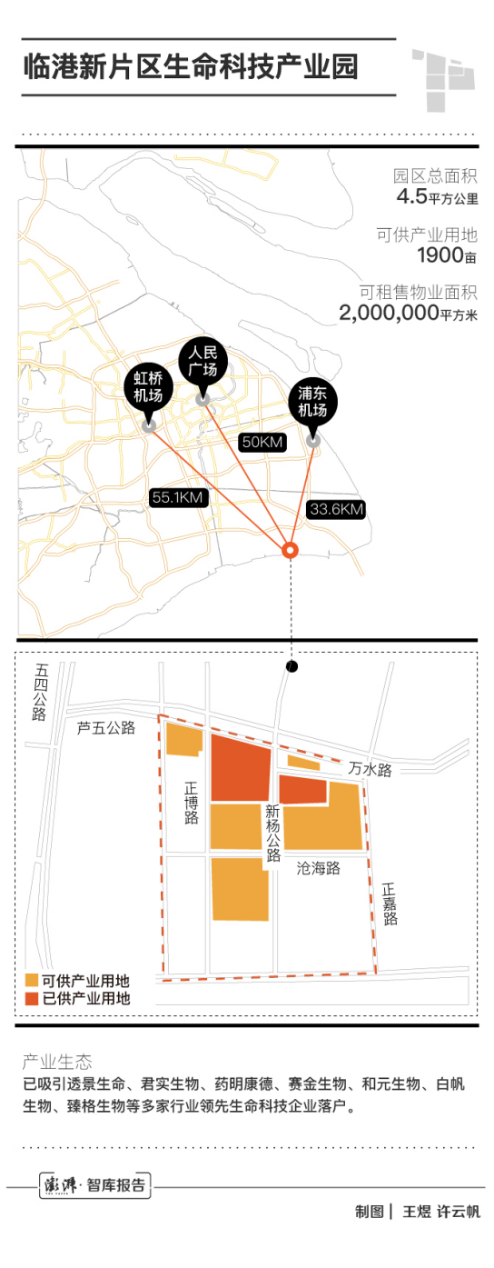 26特色园区跟踪调研｜生命蓝湾志在生物医药产业新策源