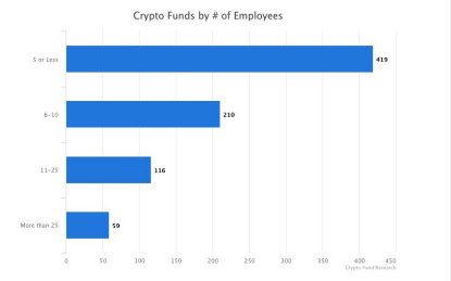 一文全览2020年加密货币基金投资行业