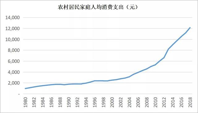 李录看中国“国运”：超过20年的黄金发展期