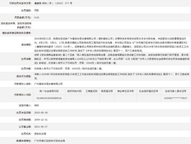 广州美的华凌冰箱违法遭处罚 延长23名员工工作时间