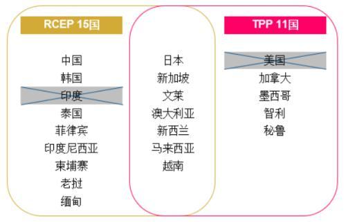 RCEP协定催生的贸易新场景：镍不锈钢新能源行业