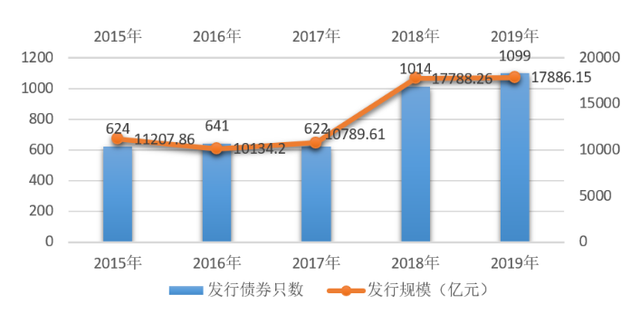 信用评级机构联合资信拟A股IPO，新加坡政府投资公司(GIC)持股24%