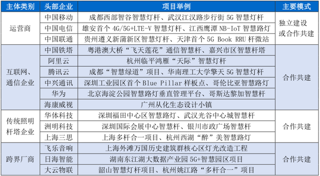 迎数字新基建东风，智慧杆塔方兴未艾